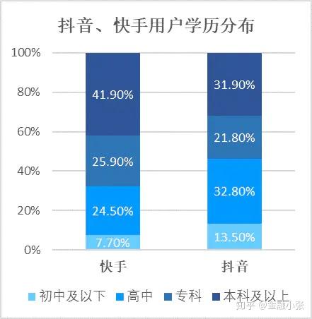 抖音爸爸给我浏览量播放量