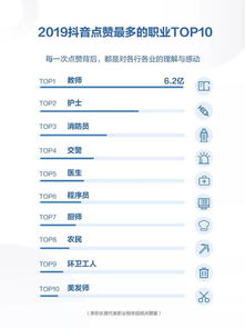 抖音粉丝群预约取消方法详解