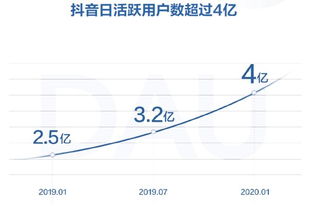 抖音账号搭建提升视频完播率