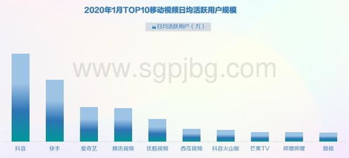 如何科学有效地减少抖音粉丝群数据