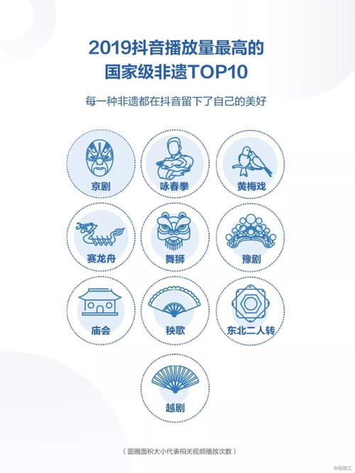 抖音点赞量低于播放量：原因分析与优化策略