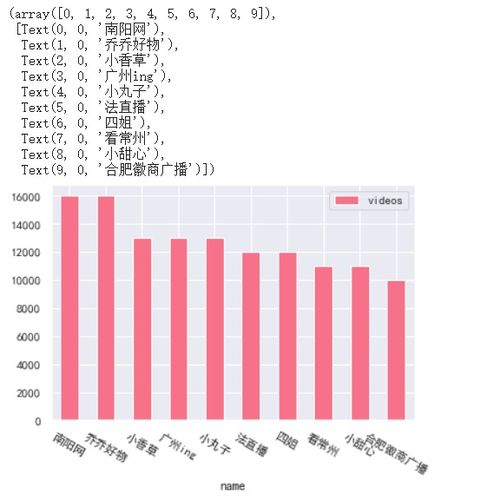 抖音粉丝管理：高效设置分组标签的方法