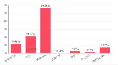 抖音播放多少秒才算一个浏览量