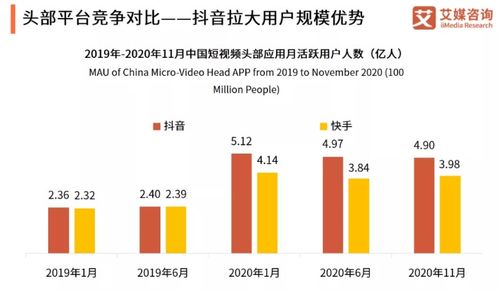 抖音快手粉丝营销方案：策略解析与实施指南