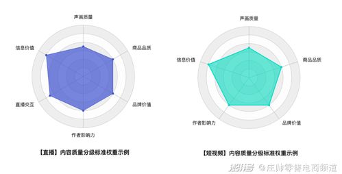 怎么查看抖音粉丝涨粉榜单