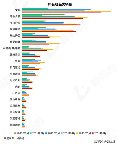 抖音2020直播人气排行榜解析