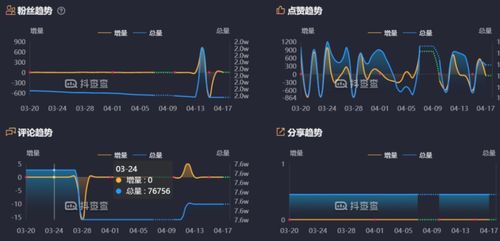 抖音涨粉秘籍：如何轻松查看并分析粉丝数据