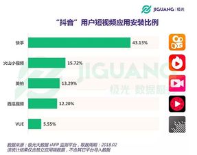 抖音粉丝群内容清除攻略：步骤详解与操作指导