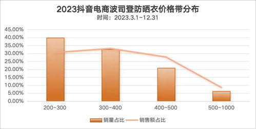 抖音增加粉丝计划：全方位策略助您实现粉丝增长