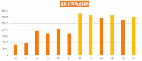 抖音粉丝数量隐藏教程：如何保护隐私并隐藏粉丝数