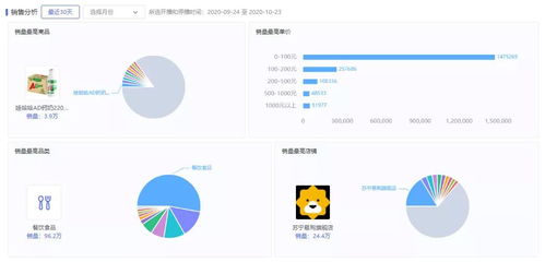 抖音直播人气提升攻略：打造热门直播间的秘诀