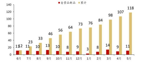 8月7日抖音直播人气榜解析：热门主播背后的秘密