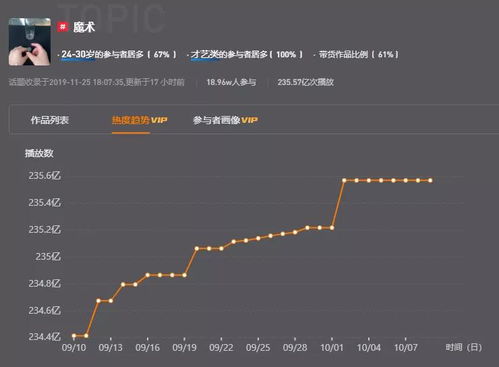 抖音粉丝量骤降的五大原因及应对策略