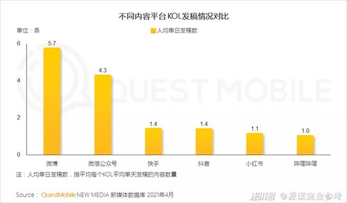 抖音如何轻松取消相似粉丝团？详细指南来袭