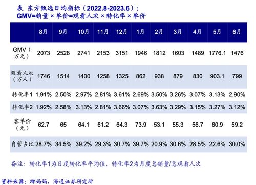 抖音直播新纪录：人气破3，背后的秘密武器是什么？