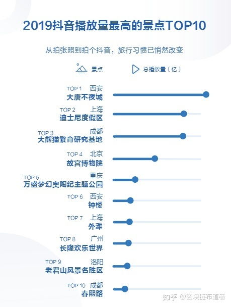 抖音粉丝参与打卡活动全攻略：提升互动与粉丝粘性的秘诀