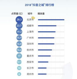 抖音粉丝群聊天关闭方法详解