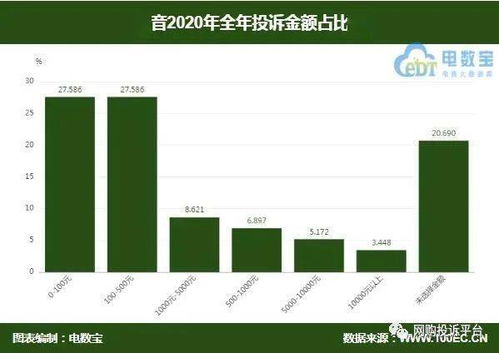 抖音粉丝群建设攻略：打造高活跃度社群技巧