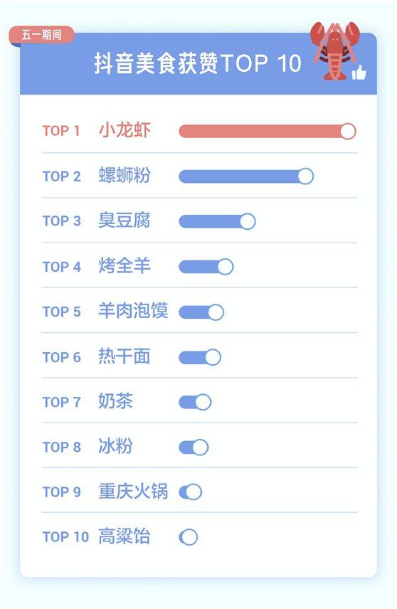 如何高效关闭抖音点赞信息提醒，优化使用体验