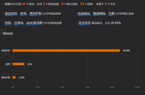 抖音涨粉秘诀：如何快速实现1万粉丝的目标