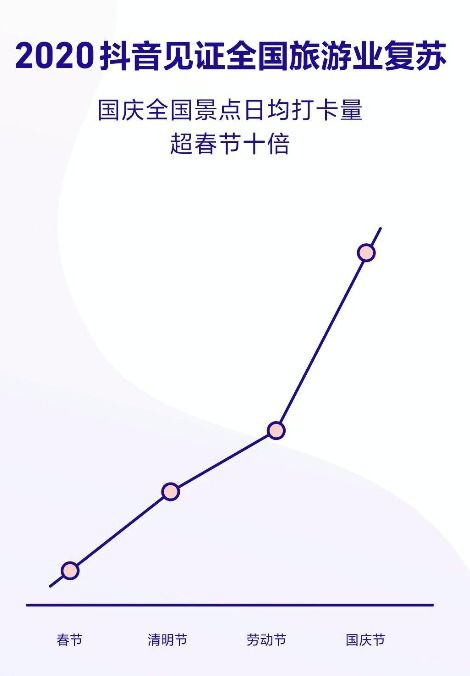 怎么做在抖音涨粉丝