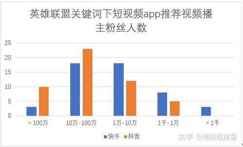 抖音增粉策略：揭秘如何有效提升粉丝权益