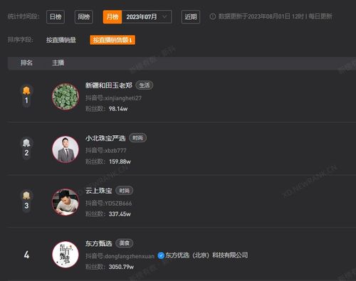 抖音完播率解析：自己观看作品会影响完播率吗？