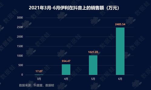 抖音粉丝转移账户攻略：如何实现无缝对接？