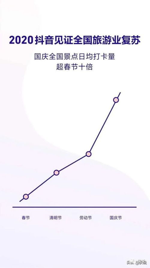 抖音粉丝群聊建设全攻略：从入门到精通