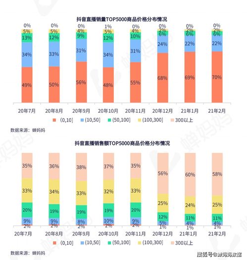 抖音粉丝盘怎么升级