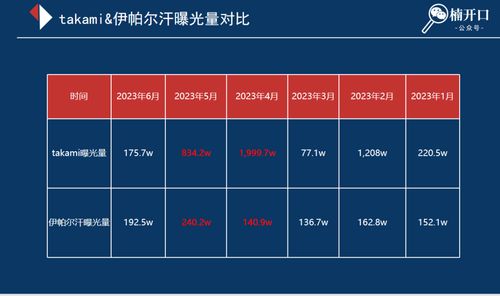 抖音没粉丝怎么曝光视频