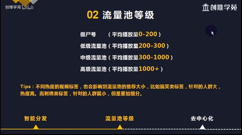 如何通过正规途径了解抖音粉丝电话号码