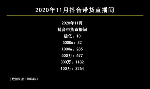 抖音直播什么游戏人气最高