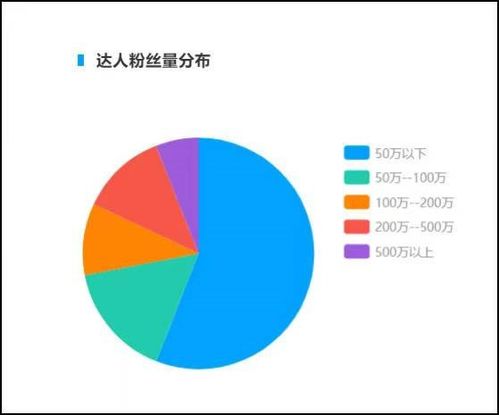 抖音粉丝显示为0的秘诀与解决方案