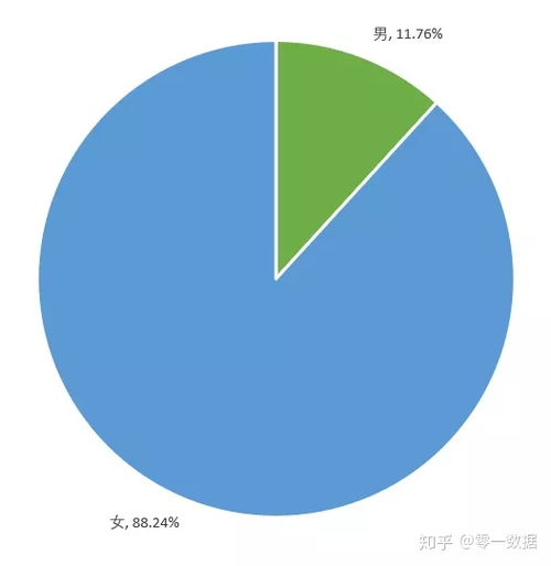 怎么增加粉丝抖音等级