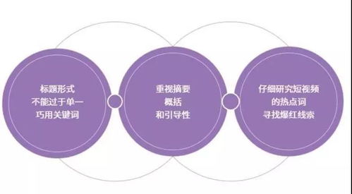 抖音视频优化秘籍：揭秘提高5s完播率的技巧