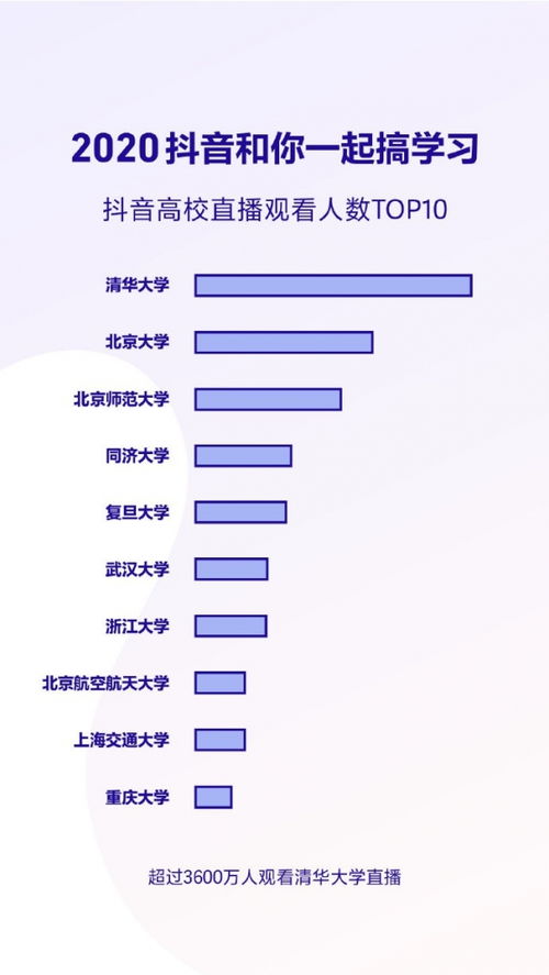 抖音播放量与点赞量详解：算法背后的秘密