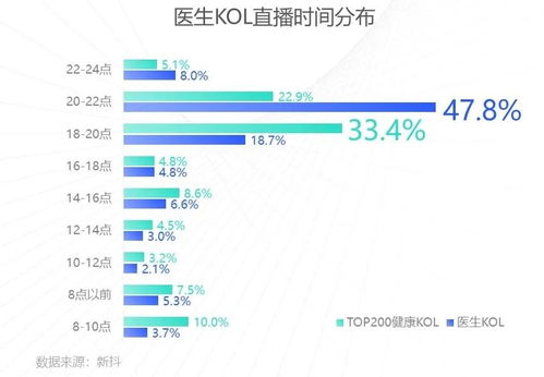 抖音粉丝快速增长秘诀：揭秘涨粉经验