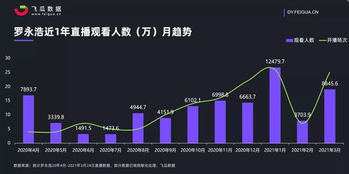 抖音点赞提醒如何有效清除？一步到位解决提醒烦恼