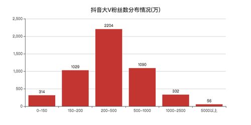 抖音粉丝权限不足，破解之道揭秘