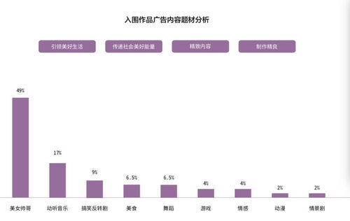 抖音完播率为0：解析背后的原因与提升策略