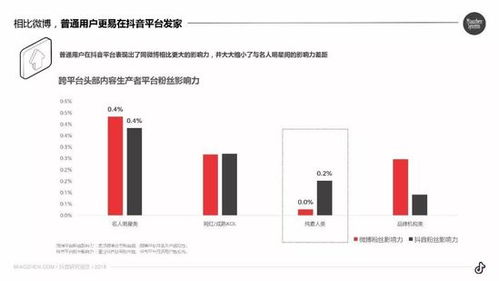 抖音灵机私信粉丝技巧：优化策略与实操指南