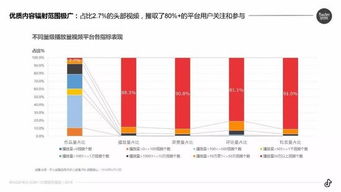 抖音头条直播人气提升策略：揭秘流量背后的秘密