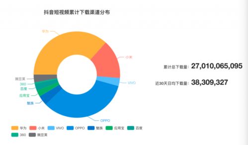 抖音电脑版粉丝数量查看方法指南