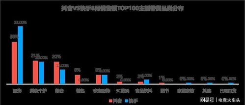 抖音虚假粉丝识别技巧，教你轻松辨别真假粉丝