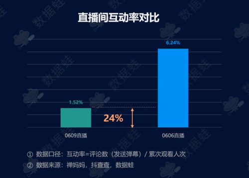 抖音点赞查看权限设置教程：轻松掌握视频隐私保护技巧