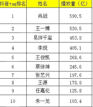 抖音粉丝受众群体深度解析：方法与策略