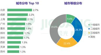 如何疯狂点赞抖音作品