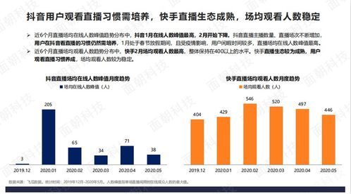 抖音点赞量高但播放量难突破的原因解析