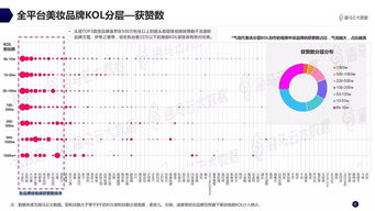 抖音直播人气主播揭秘：谁是最具影响力的排行榜TOP?